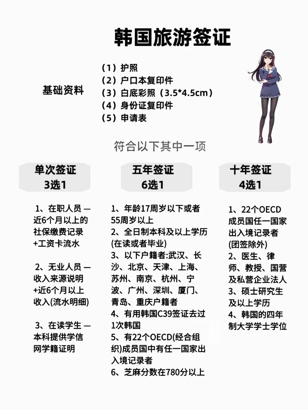 🍠版｜韩国签证攻略✨单次/5年/10年