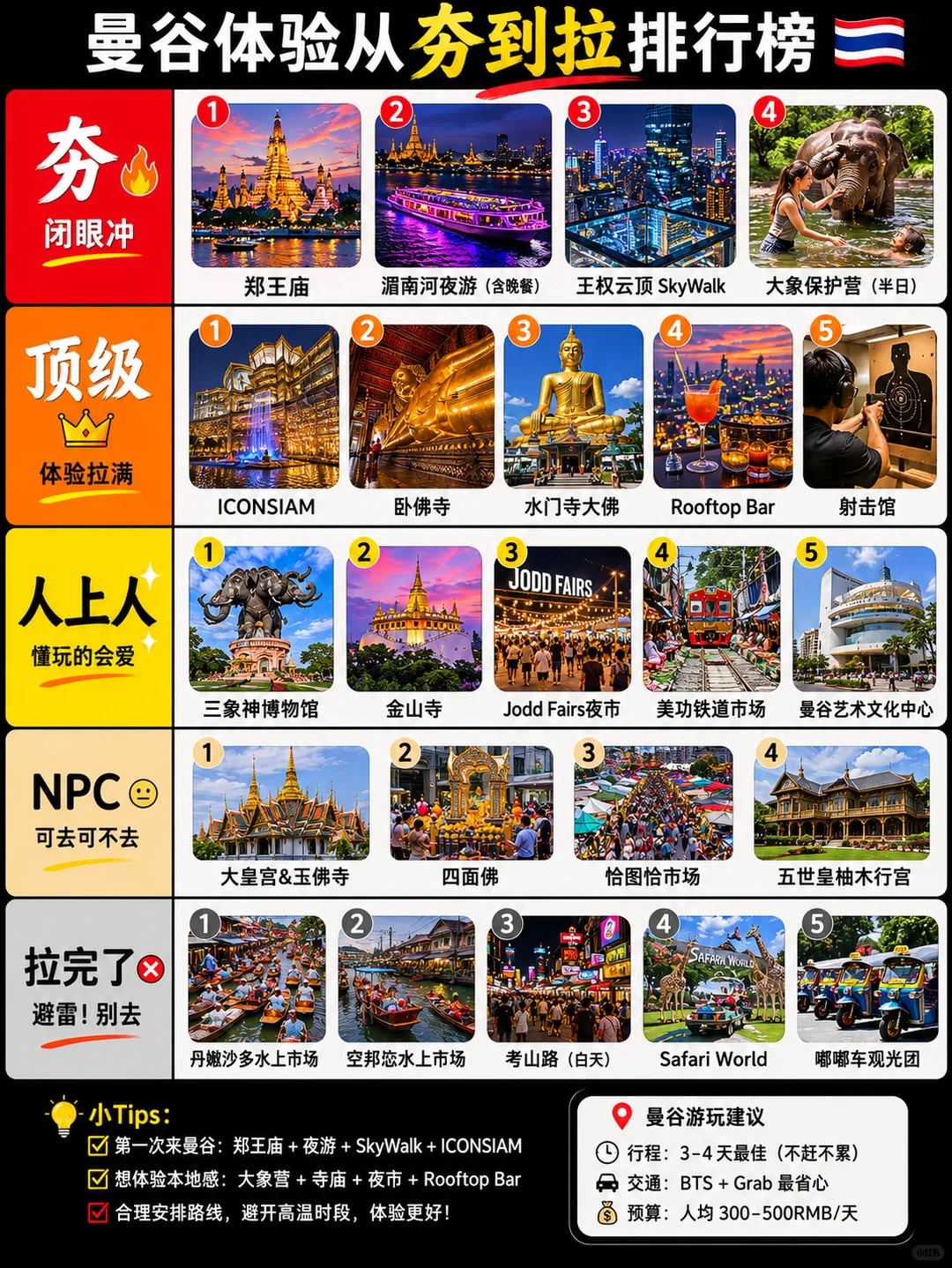 🇹🇭 曼谷旅游体验从夯到拉排行榜
