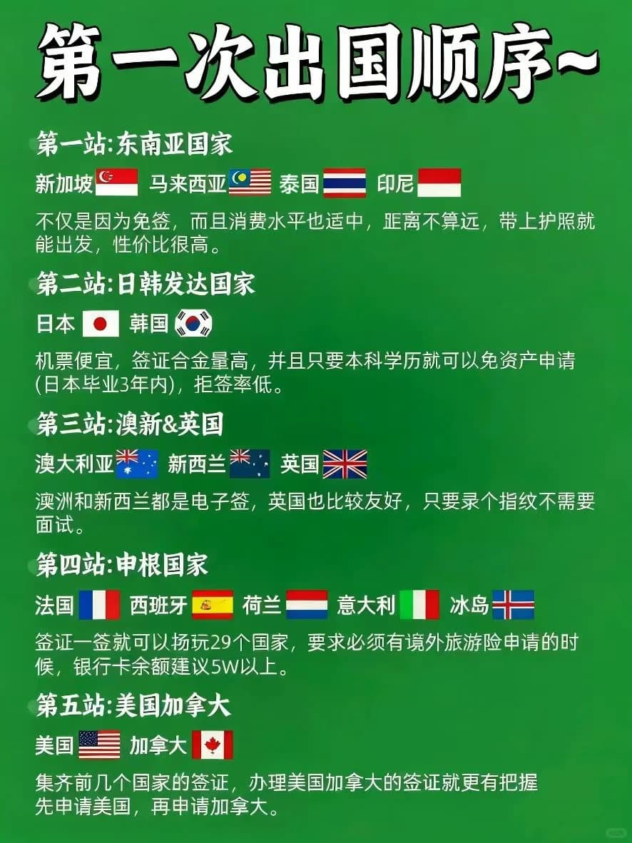 白本护照出国签证参考📖封面图