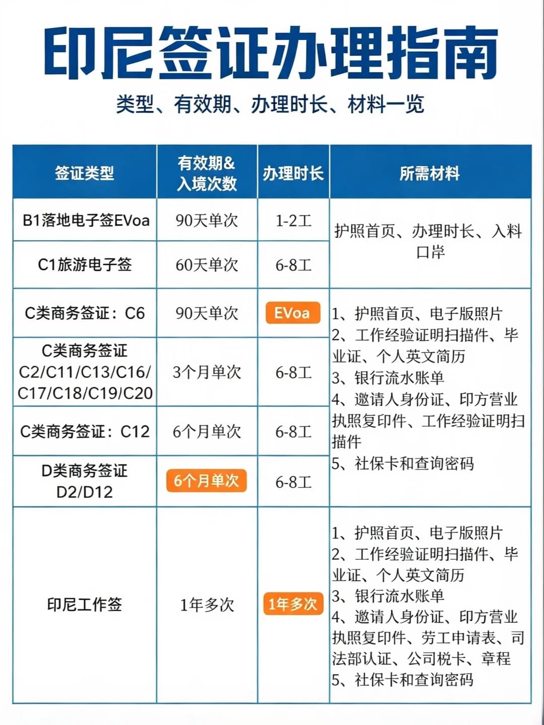 终于有人把【印尼签证】说清楚了😍😍封面图