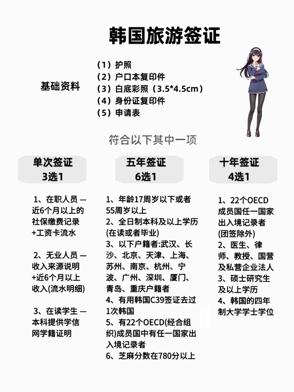 🍠版|韩国签证攻略✨单次/5年/10年封面图